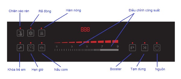 huong dan su dung bep tu doi lorca ta 1009 pro